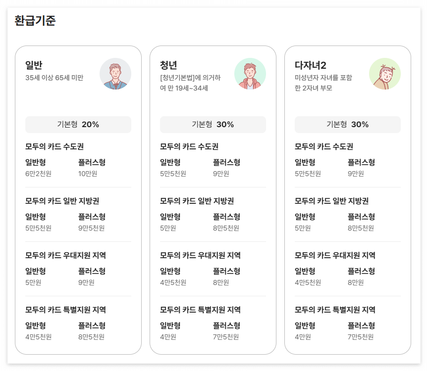2026년 달라지는 제도 총정리 &ndash; 모두의 카드부터 보육수당&middot;청년미래적금까지 한눈에!