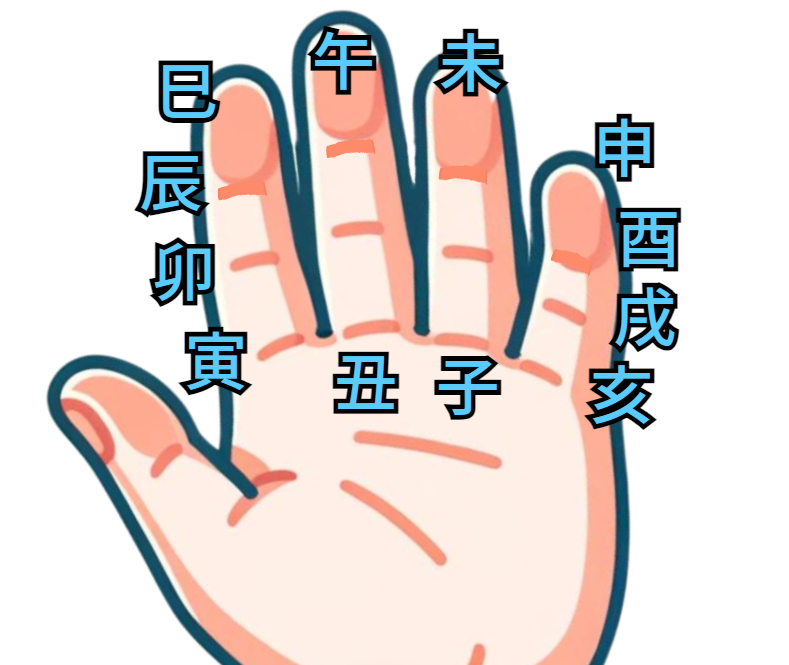 12지지 지장법 배치도