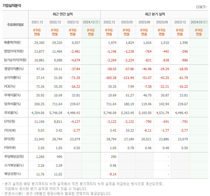 에스디바이오센서_실적