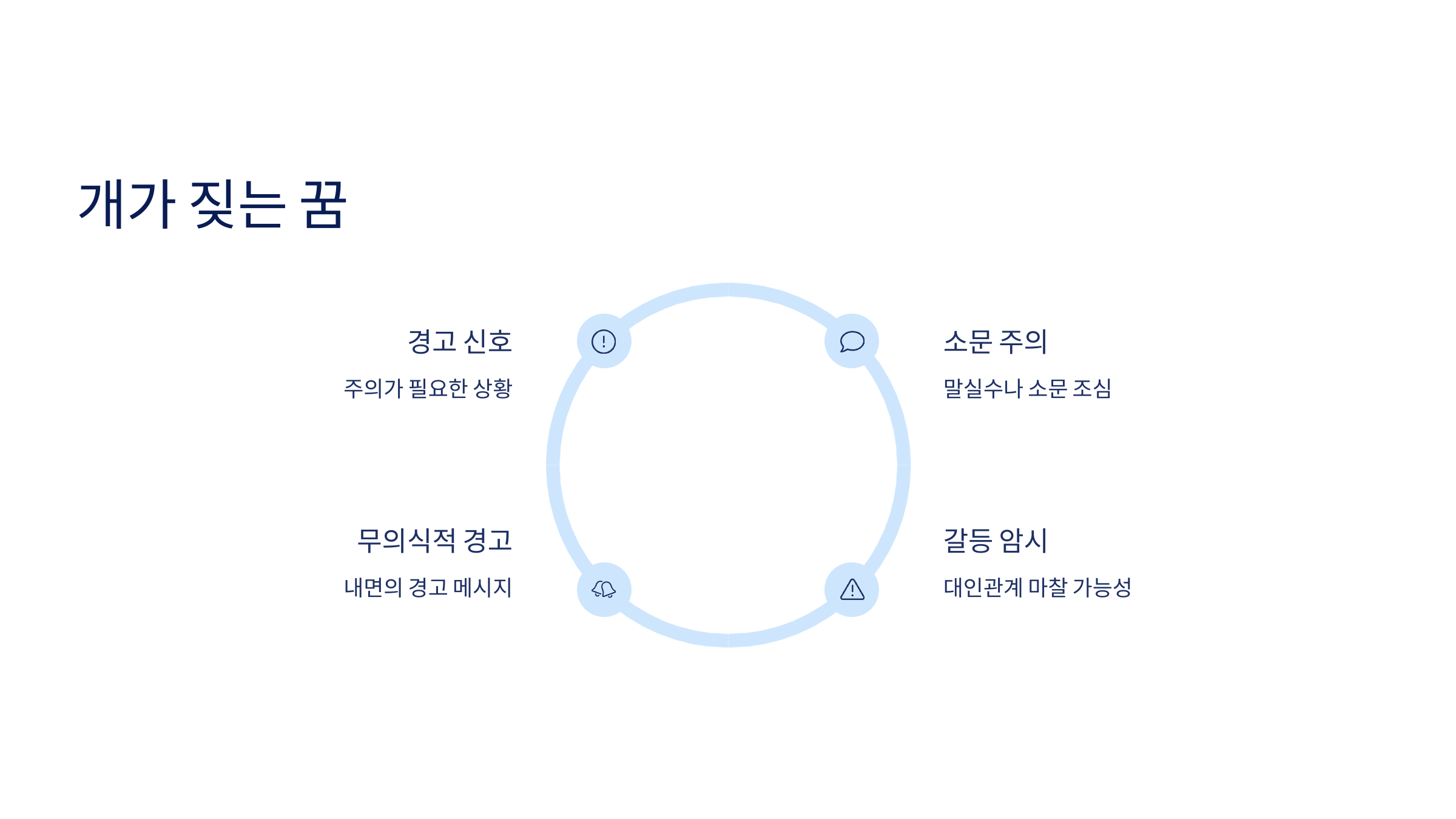 개꿈과 관련된 사진입니다.