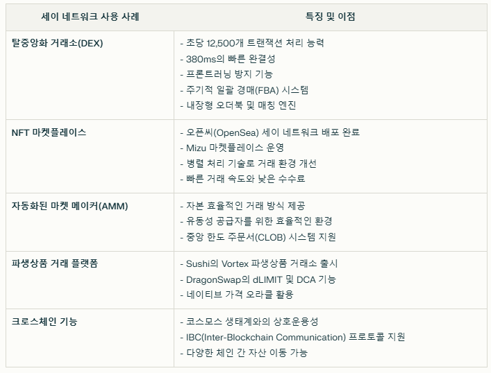 세이 코인 실제 사용사례 요약
