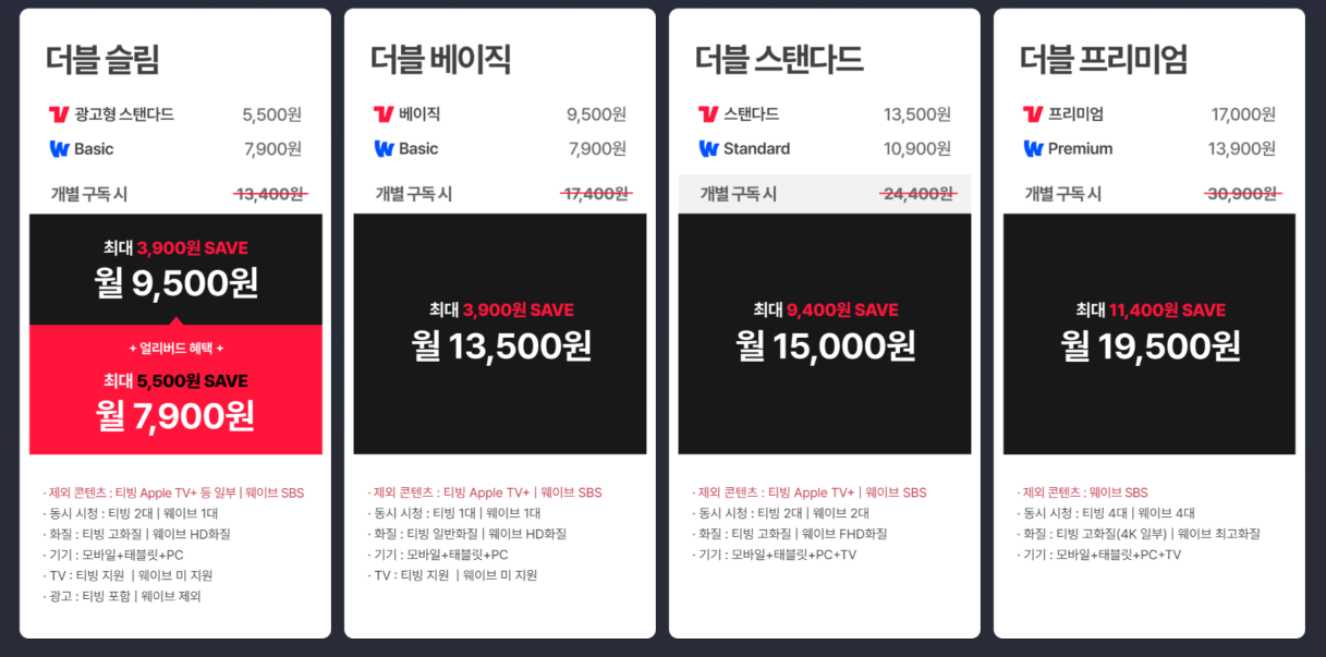 티빙 웨이브 더블이용권 합병 전후 요금제 비교