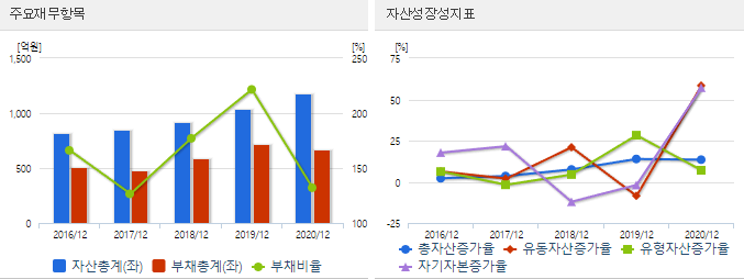 서울반도체 주가 전망
