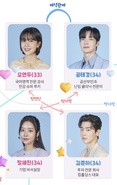 주인공 인물관계도