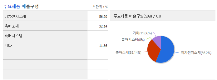 에코앤드림_주요제품