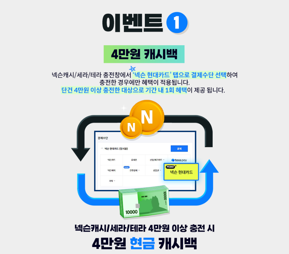 넥슨현대카드 발급 혜택