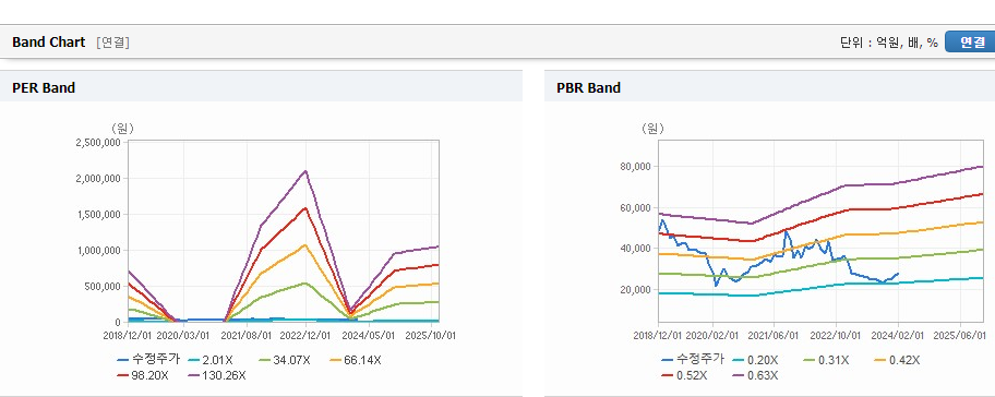 한국가스공사 주가