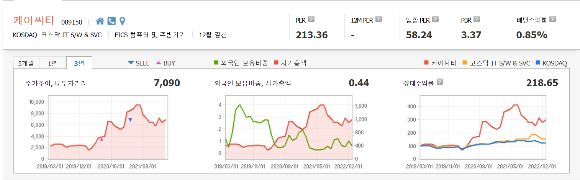 케이씨티