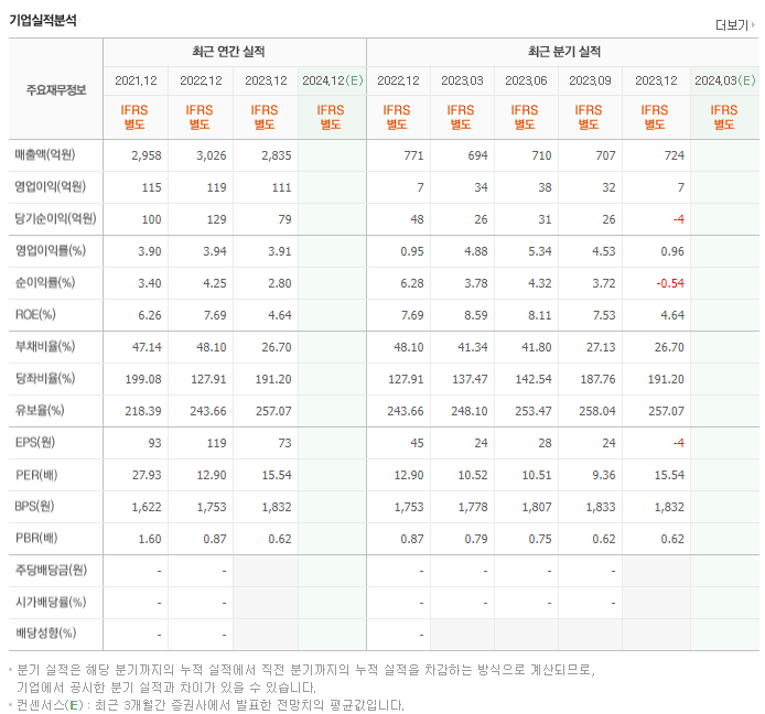 대영포장_실적