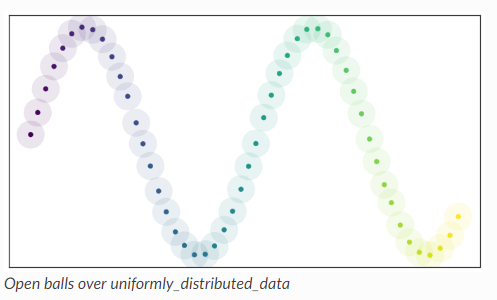 UMAP은 어떻게 작동할까? (Uniform Manifold Approximation and Projection) - 2
