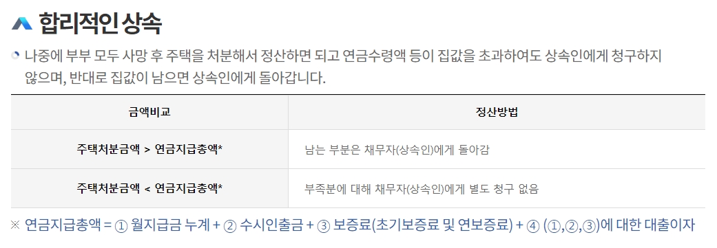 상속 시 정산 방식과 남은 잔존 가치에 대한 설명을 꼼꼼히 읽어보는 장면
