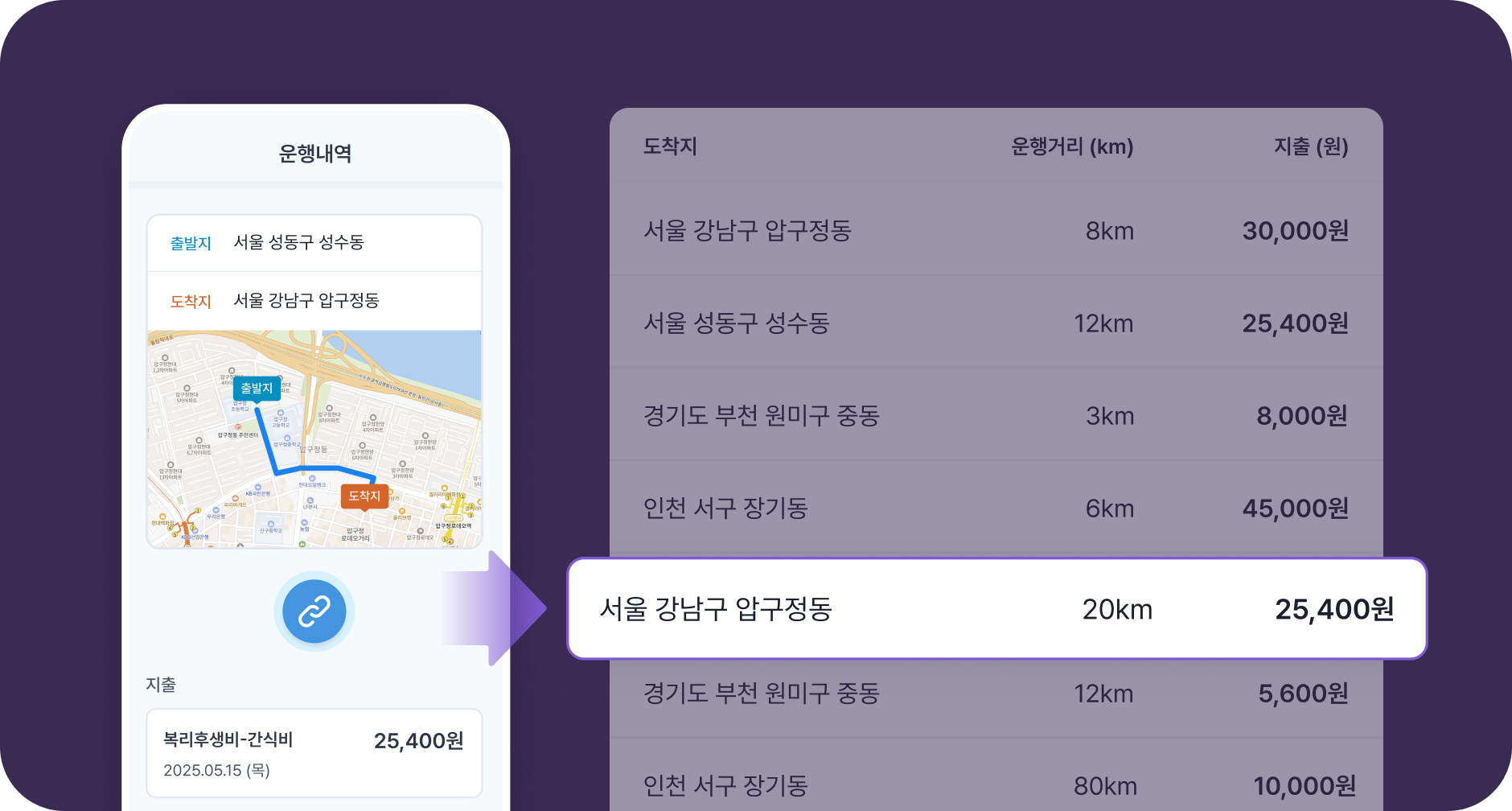 차계부어플