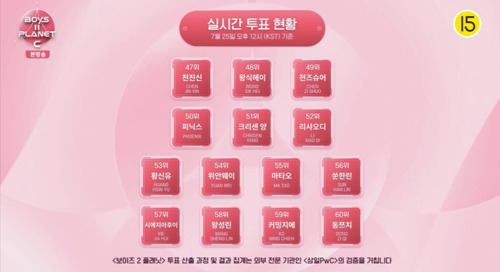 보이즈2플래닛 C