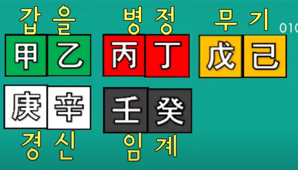 천간 글자 10개