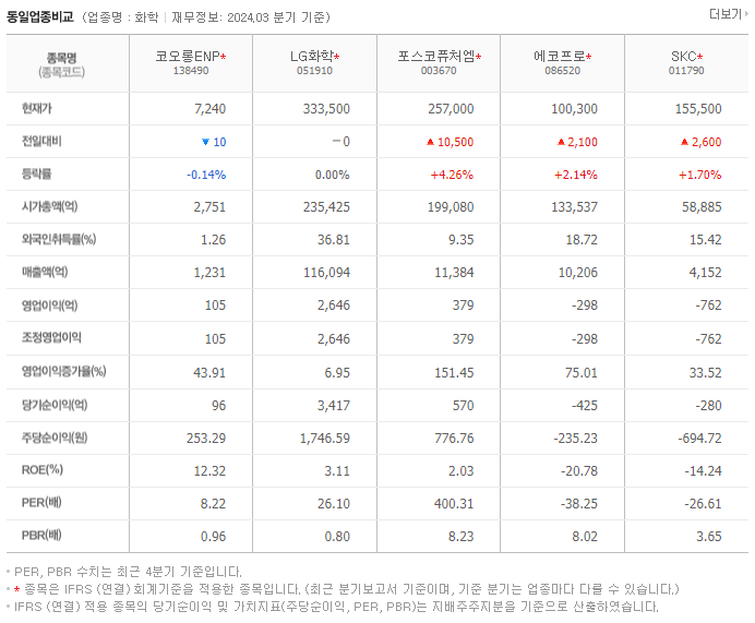 코오롱ENP_동종업비교자료