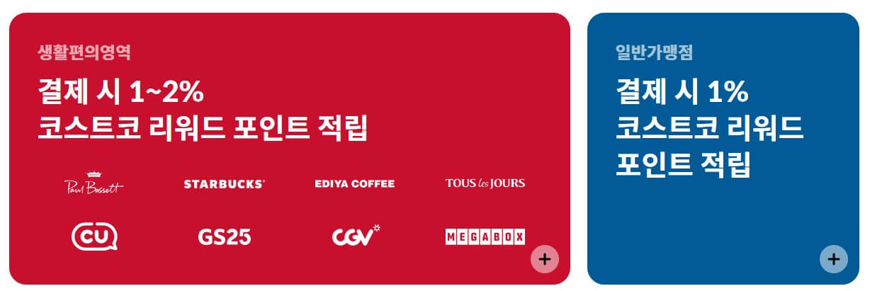 2025 코스트코 연회비 인상! 현대카드Edutuib2 신청방법
