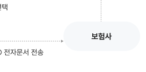 실손보험금-모바일 청구-1분투자-당신도-전문가-최신 가이드