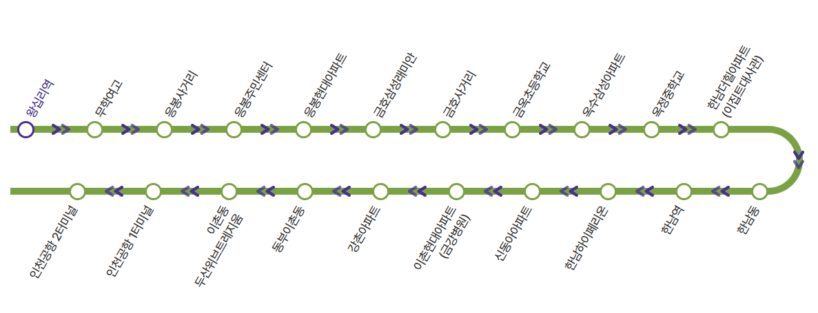 6010번 인천 공항리무진 버스 노선