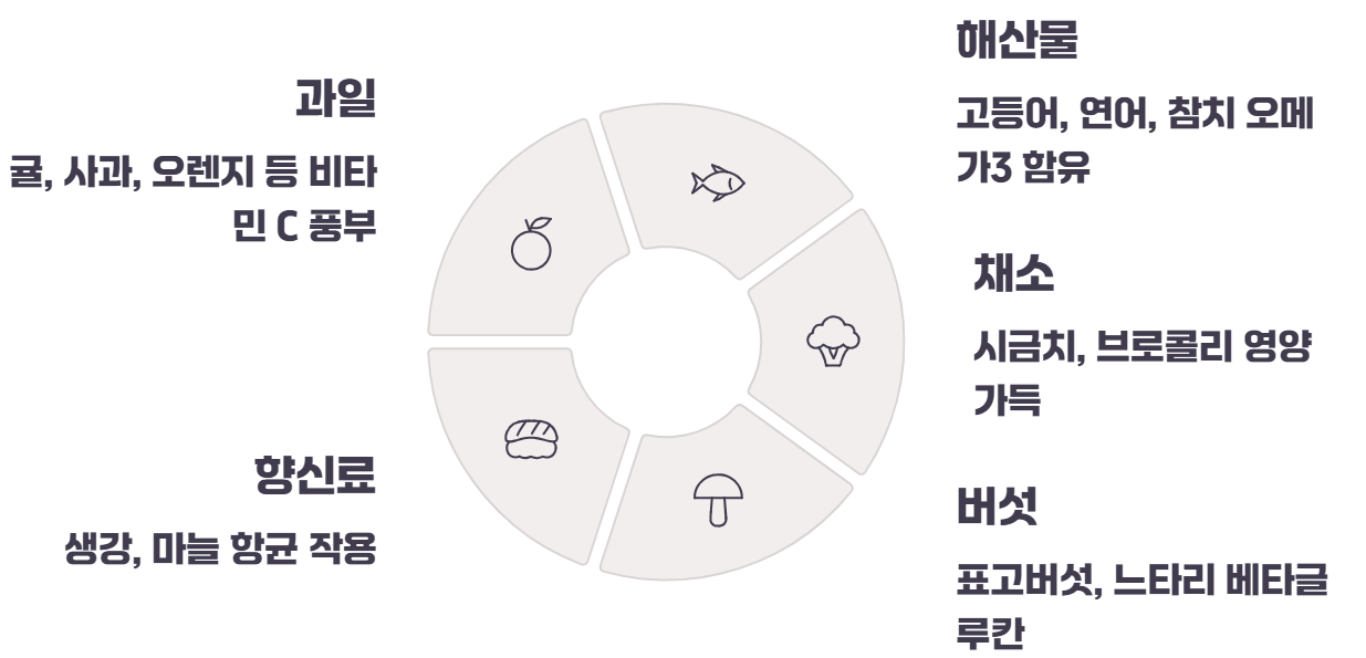 환절기 면역력에 좋은 음식
