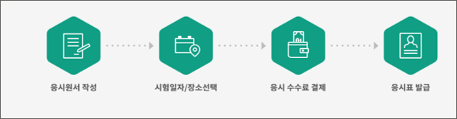 2023년 요양보호사 시험일정 시간 및 장소