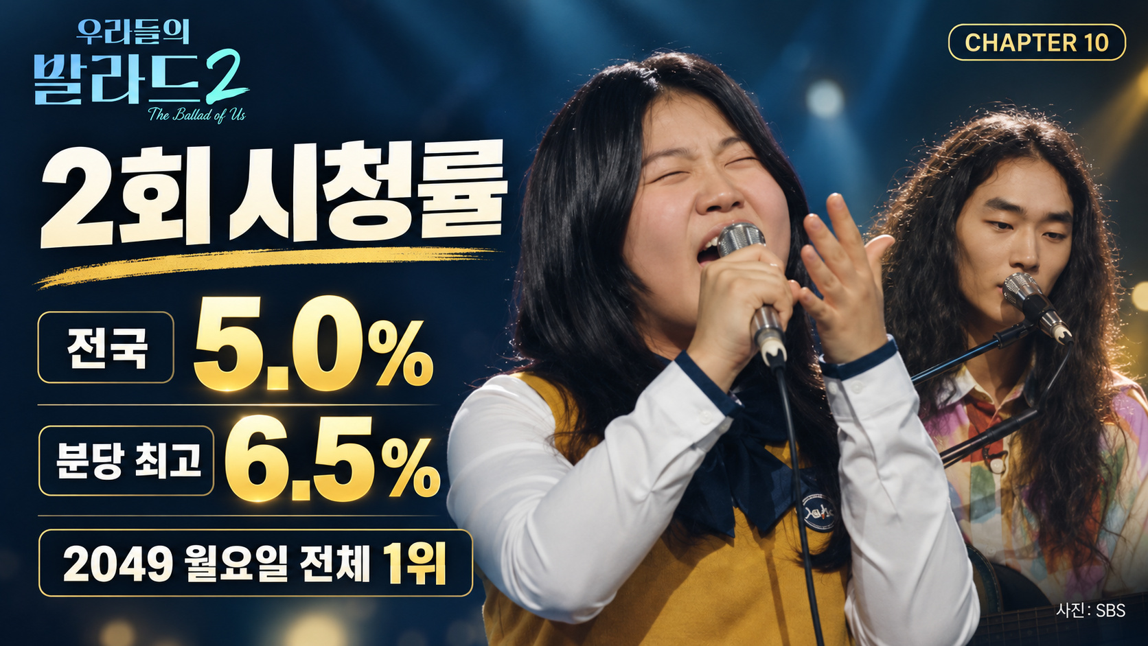 우리들의 발라드2 2회 결과 총정리|합격자 7명·코니 박 탈락·박예승 150표·전이수 118표·시청률
