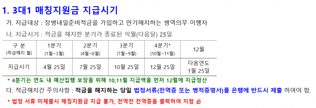 2025 군적금 이자 매칭지원금 지급일 만기 해지 수령 계산기