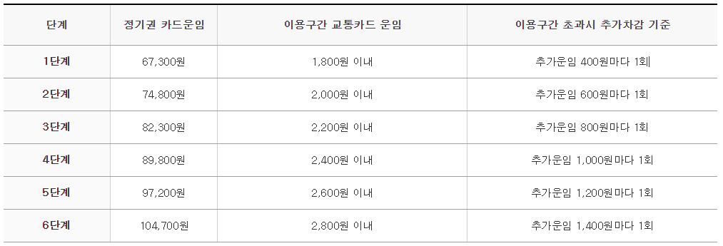 정기권