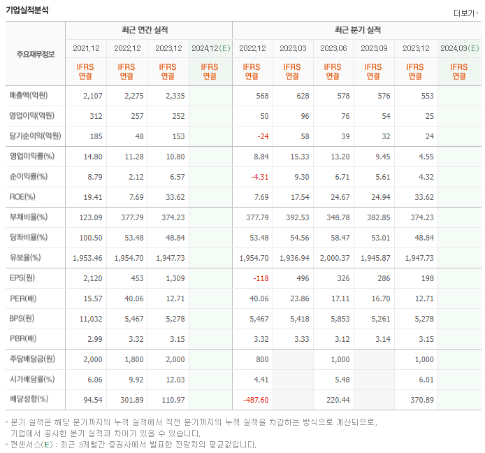 크레버스_실적