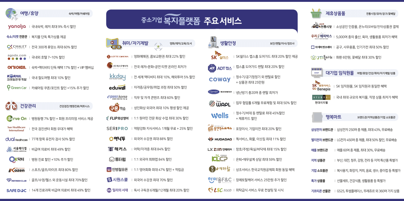 중소기업 복지 플랫폼 주요 서비스 내용