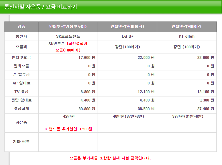 TV 인터넷 결합상품 비교 추천 현금