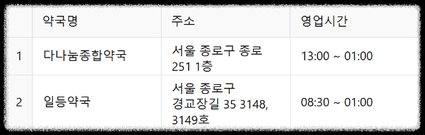 24시 약국 ❘ 서울 전지역 24시 약국(25년 최신정보) ❘ 공공심야약국