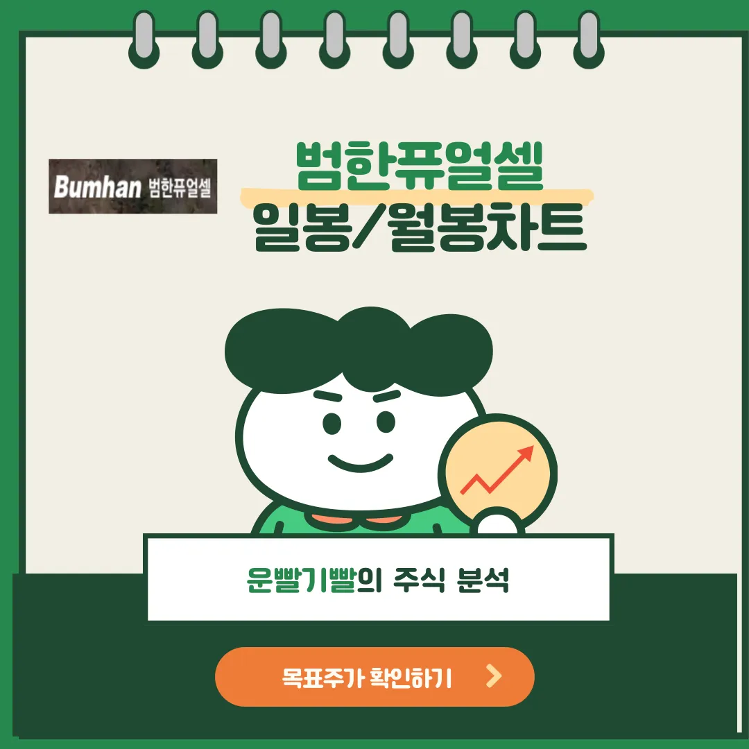 범한퓨얼셀 일봉/월봉차트