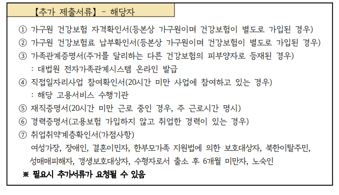 경기여성 취업지원금 신청방법 2023년 1차 모집 안내