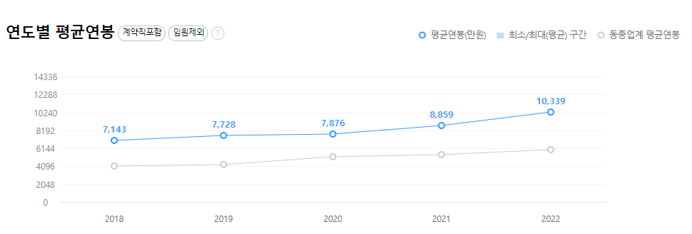 SK실트론-연봉-합격자 스펙-신입초봉-외국어능력