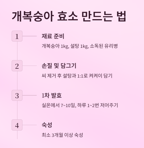 개복숭아 효소 만드는 법