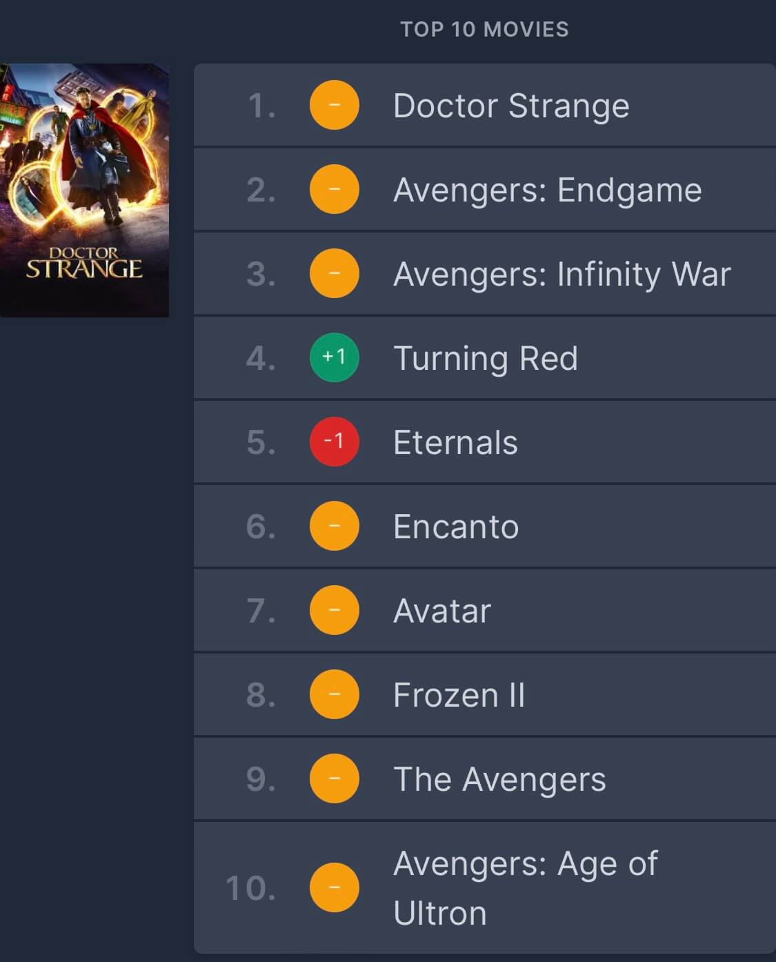 출처: flixpatrol