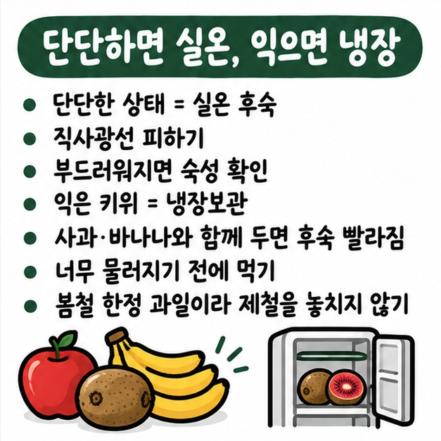 단단한 키위는 실온 후숙하고 충분히 익으면 냉장보관하며 너무 물러지기 전에 먹는 보관법 카드