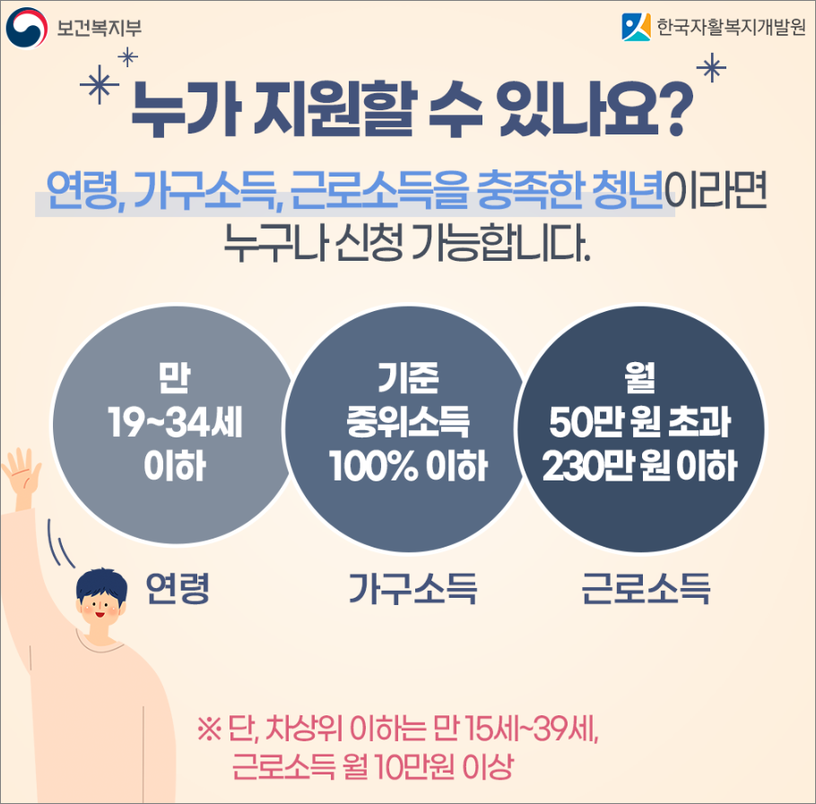 지원대상