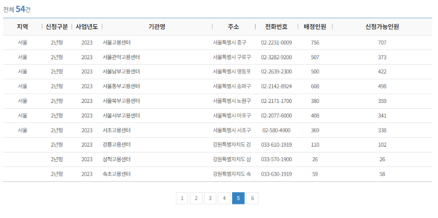 청년내일채움공제 운영기관