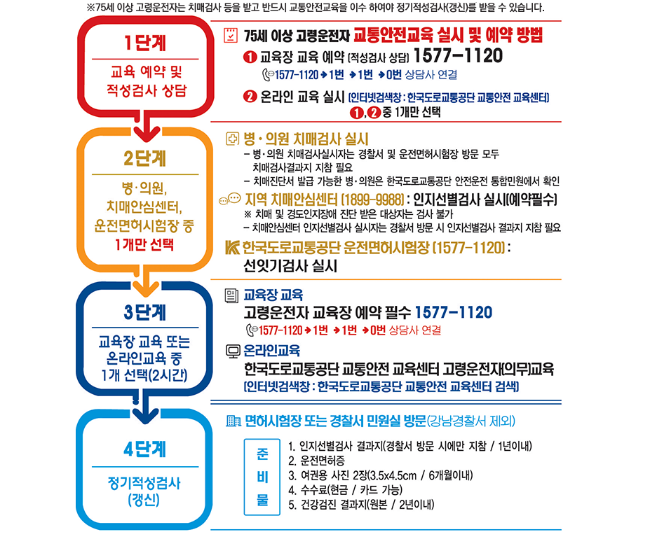 안전운전 통합민원 홈페이지 고령운전자 교통안전교육 예약 페이지