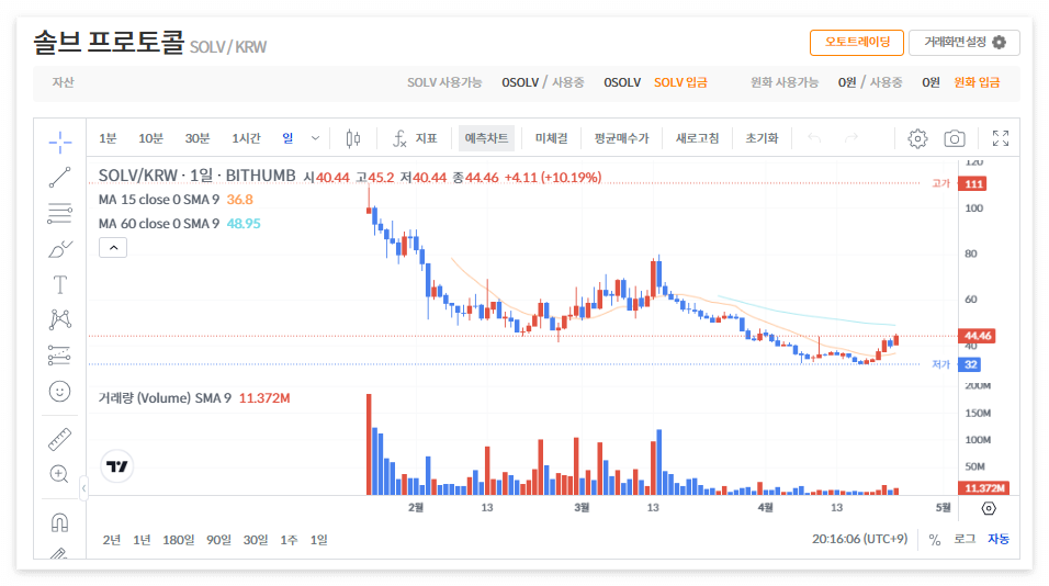 솔브 프로토콜 코인 시세 전망
