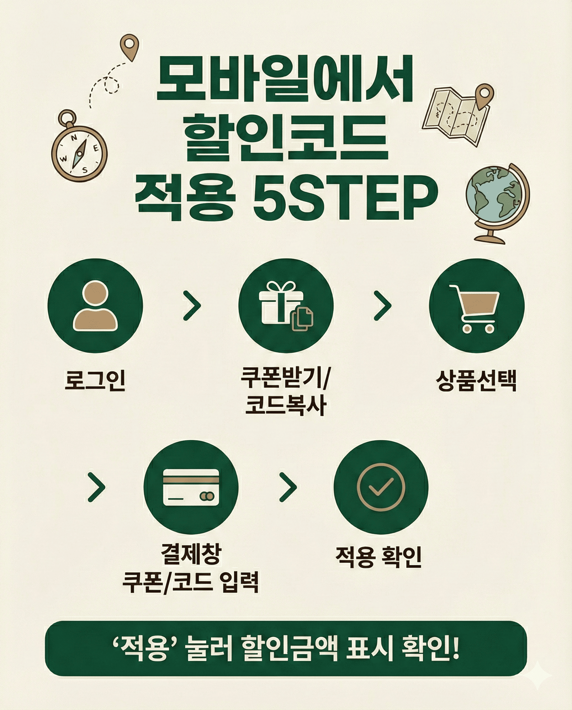 Five-step guide card showing how to apply Trip.com promo codes on mobile during checkout