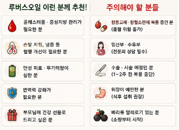 루버스오일-효능-가격-파는곳-부작용-먹는법-후기