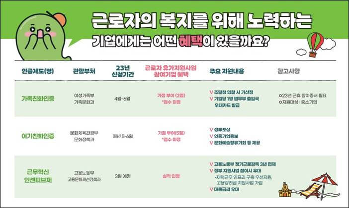 근로자 휴가지원사업, 휴가비 지원 총정리