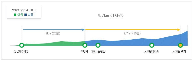 지리산 등산코스
