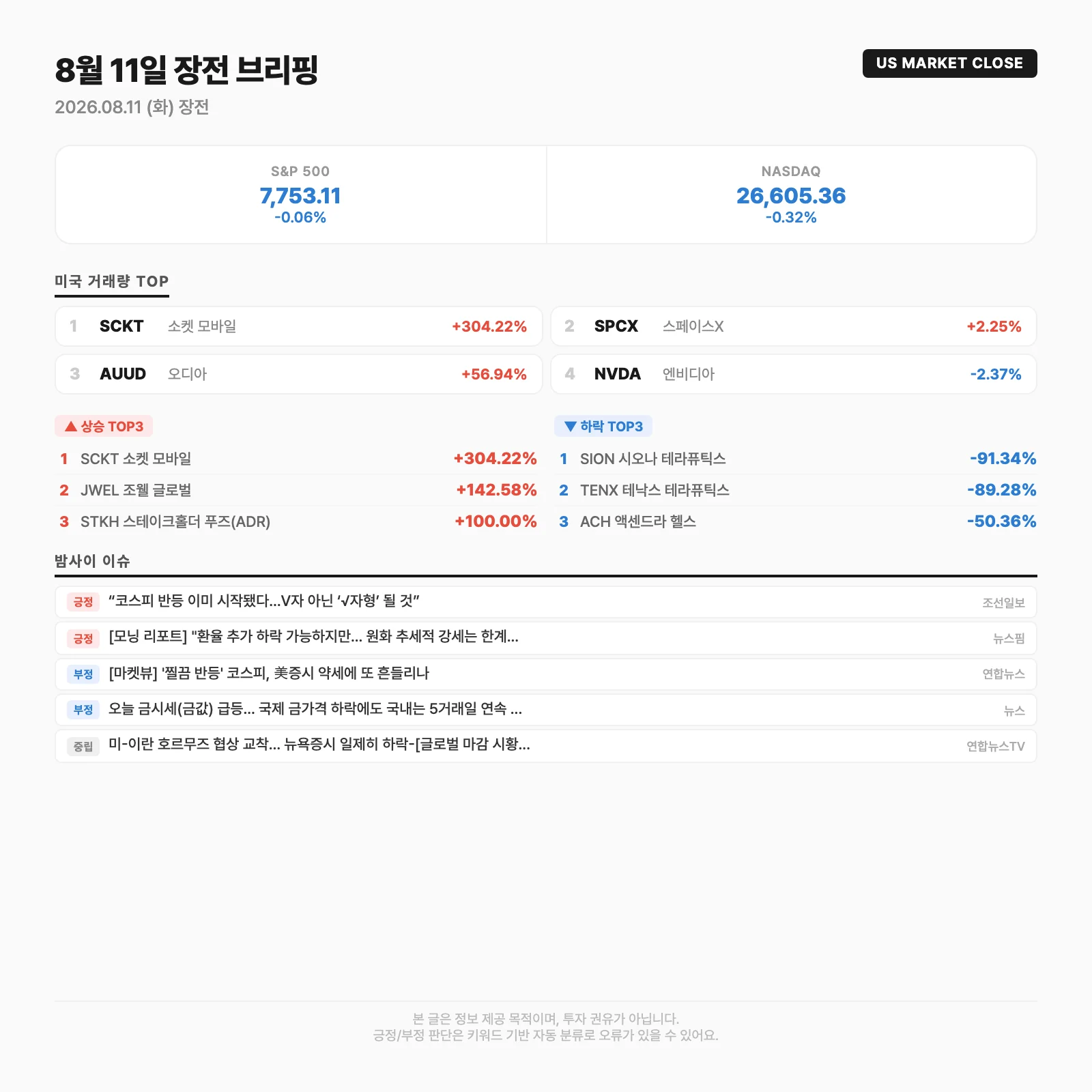 글로벌 시장 요약카드