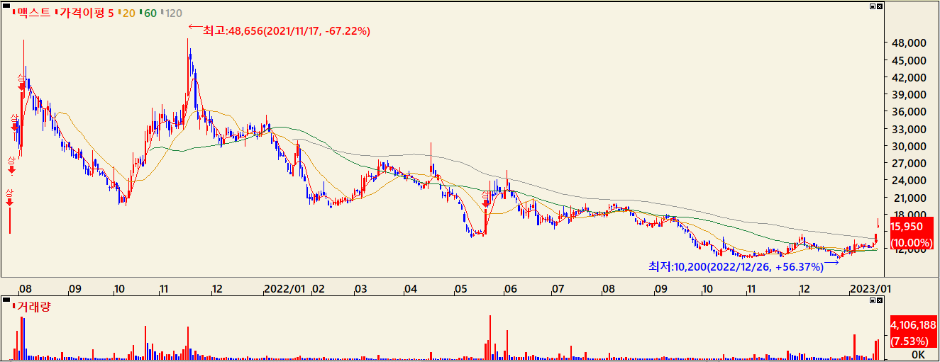 메타버스 관련주 맥스트