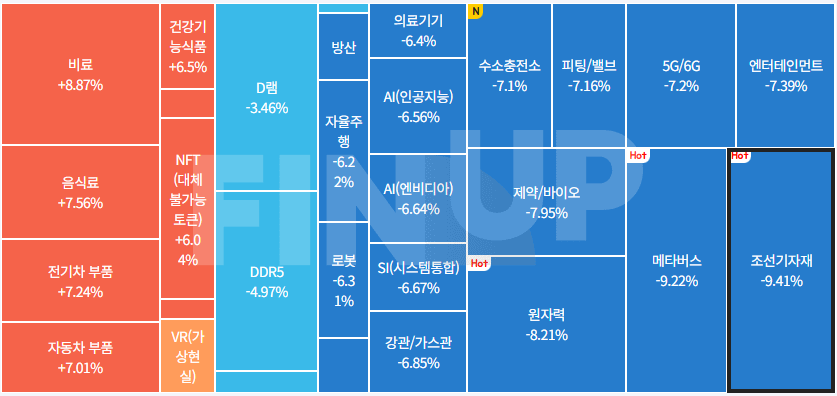 오늘의 테마동향 및 특징주 정리