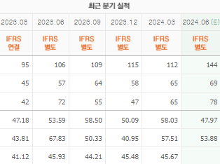 비올 주가 전망 목표주가 배당금 확인하기