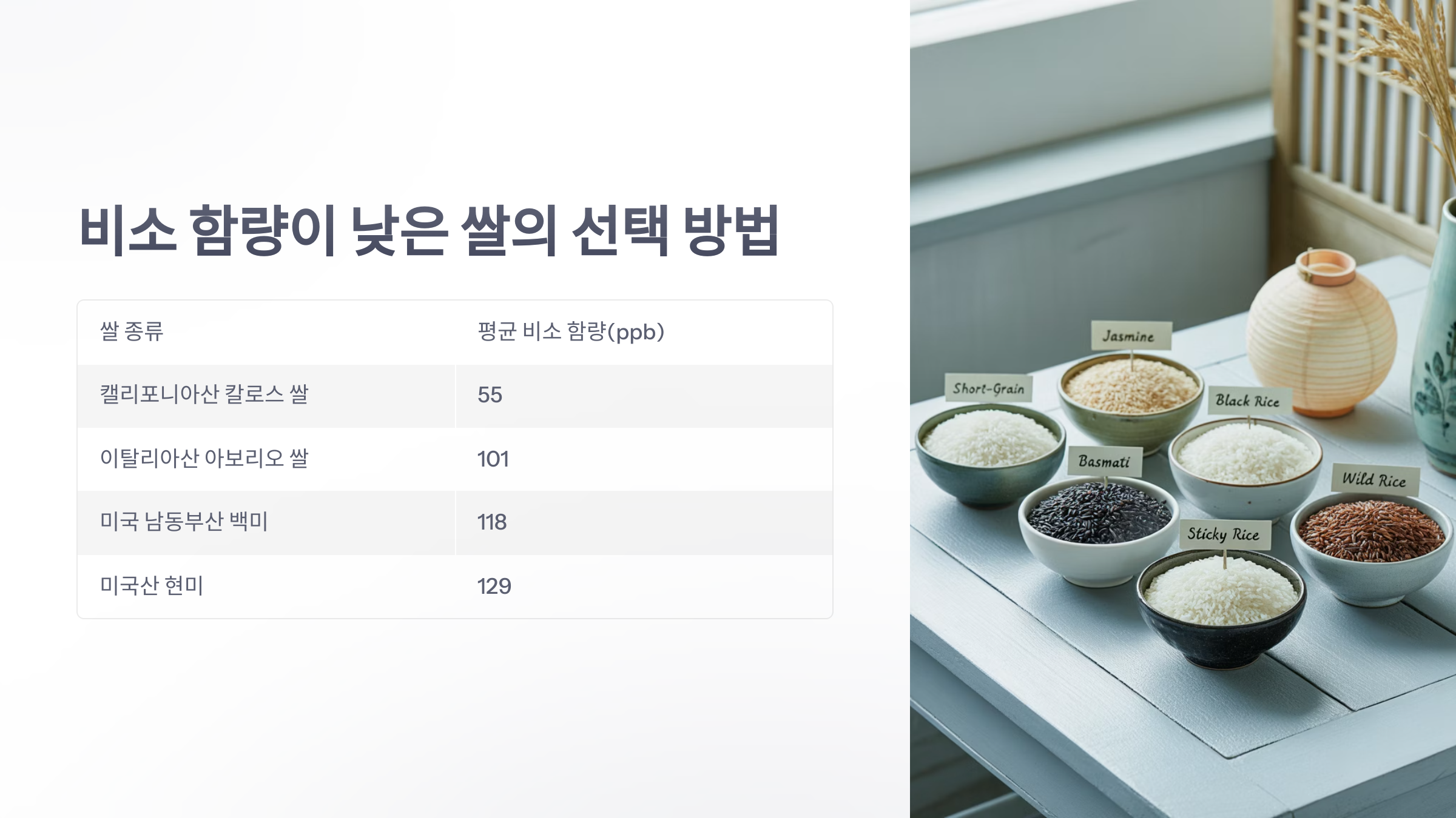 참조-비소-검출,-미국에서-팬매-중인-쌀-4